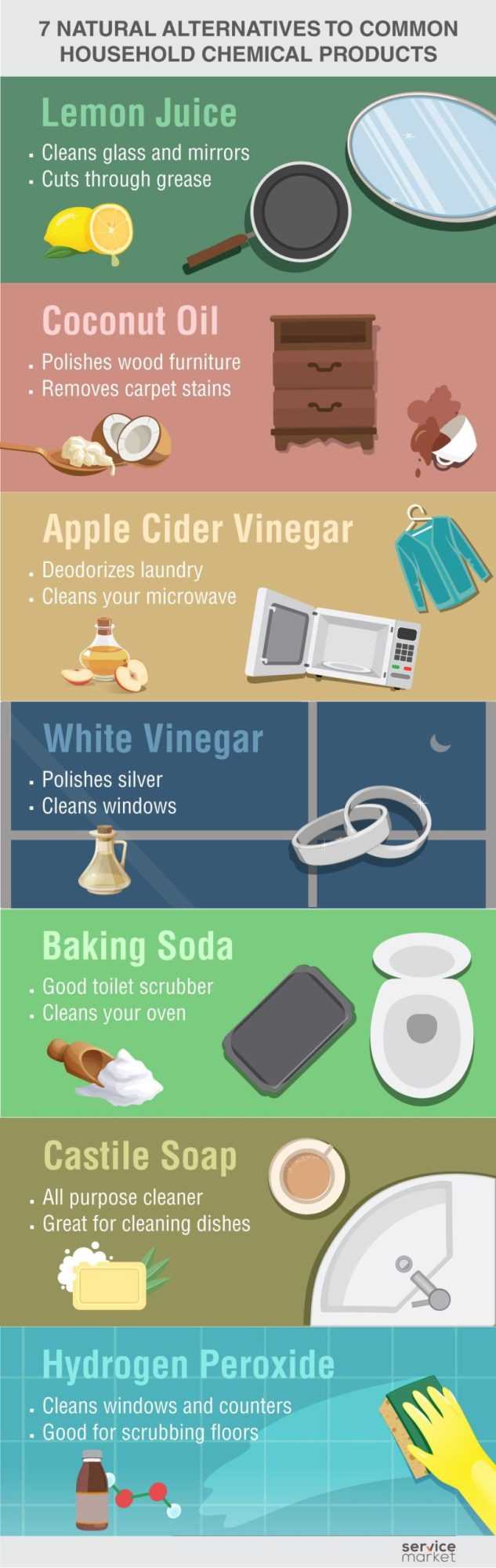 Natural Cleaning Substitutes