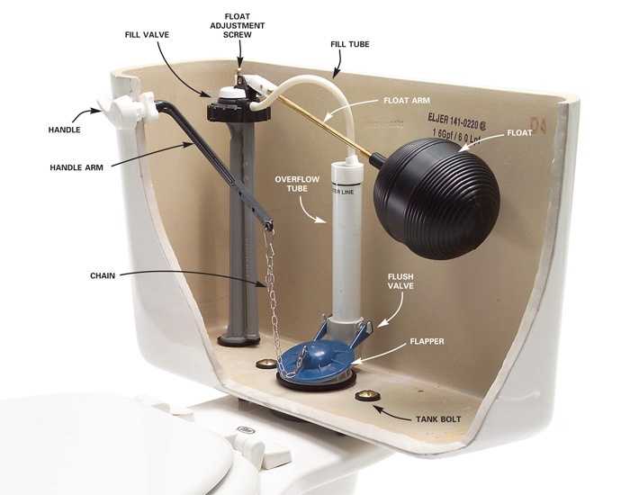 Toilet Tank Leaks