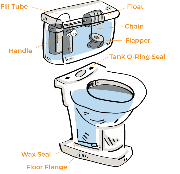 Whistling Sounds While Filling