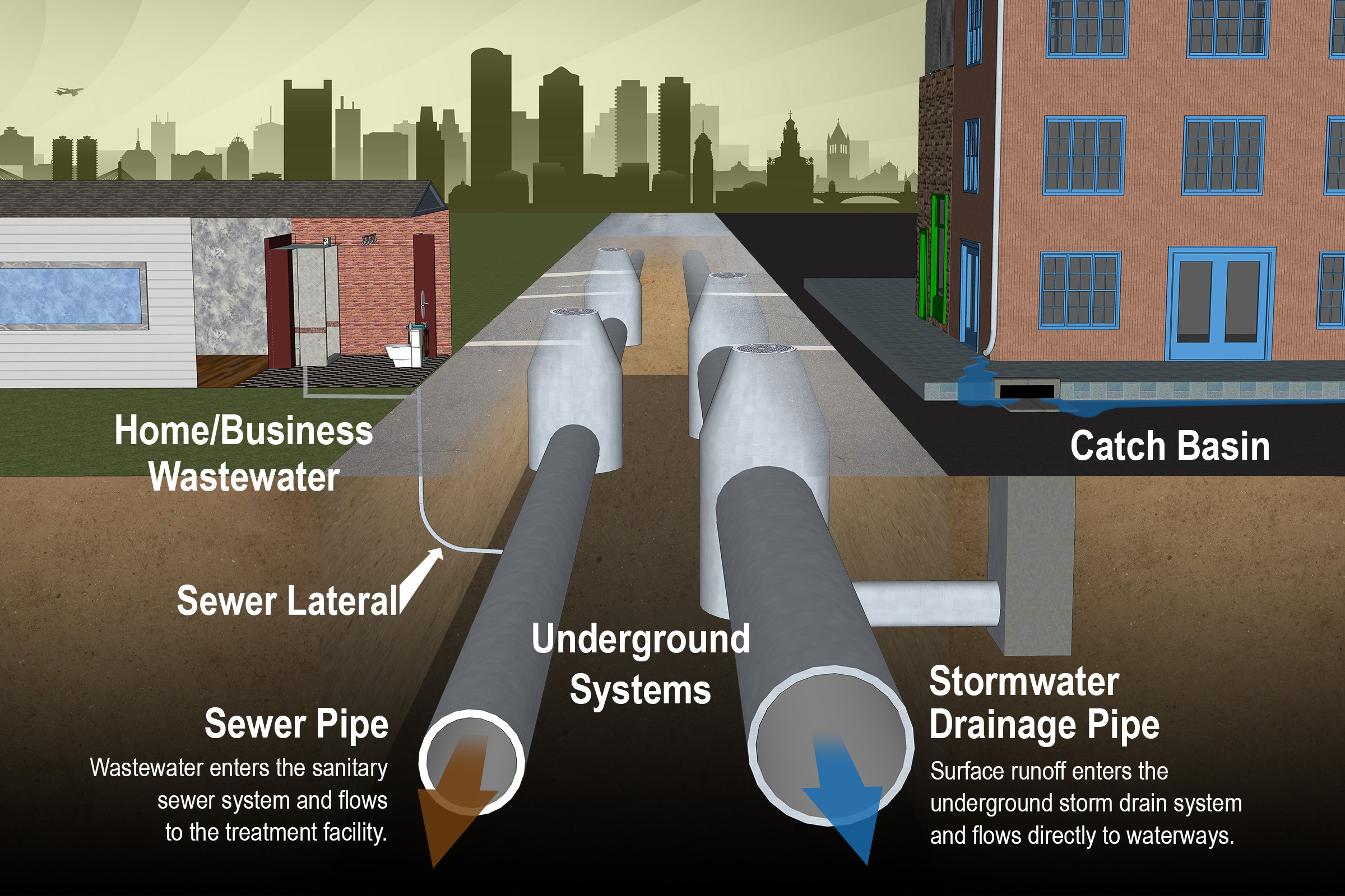 comparison home municipal sewer inspections.jpg